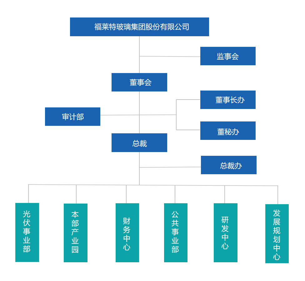 1715916292406112 Organizational